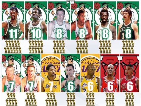 most nba championships player.